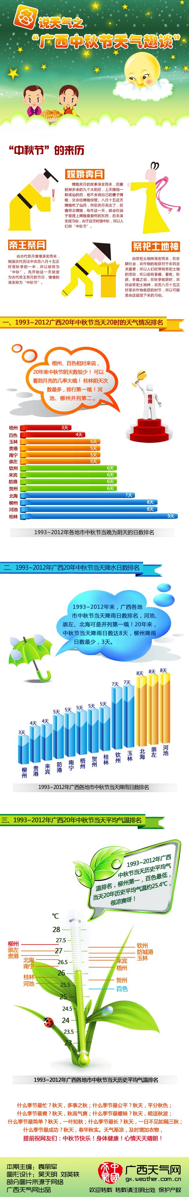 圖說天氣—中秋天氣趣談